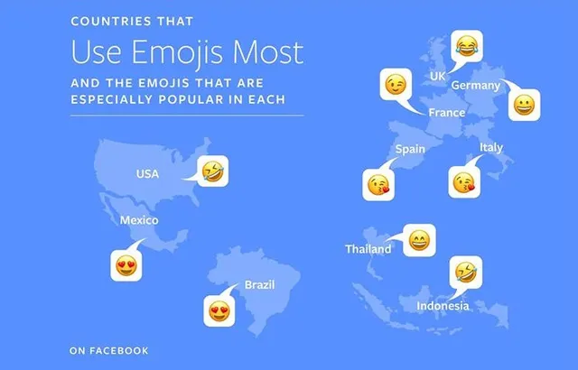 Emoji được dùng nhiều nhất trên Facebook là hình ảnh “cười ra nước mắt” - Ảnh 2.