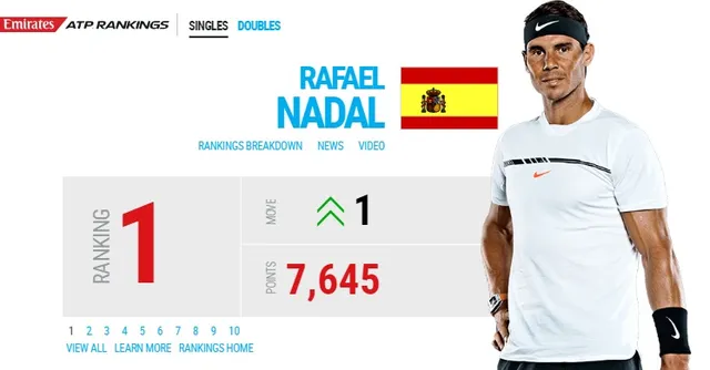 Rafael Nadal chính thức trở lại ngôi số 1 thế giới - Ảnh 1.