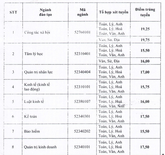 Điểm xét tuyển bổ sung một số trường đại học tốp giữa - Ảnh 3.