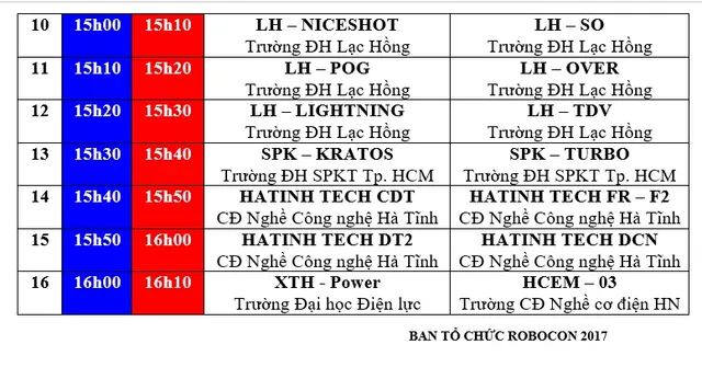 Robocon Việt Nam 2017: Lịch thử sân của các đội tuyển - Ảnh 6.