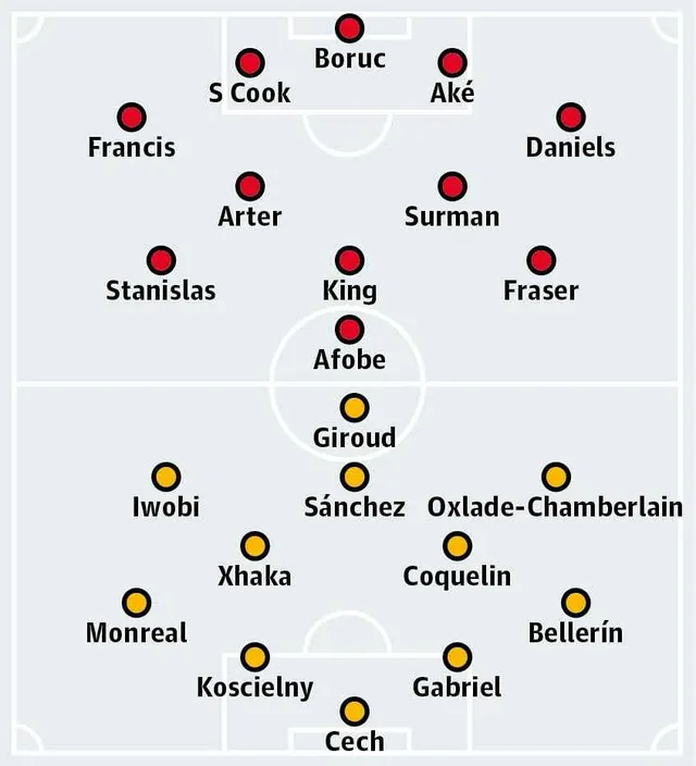 Thông tin trước trận đấu: Bournemouth vs Arsenal (02h45 ngày 04/01) - Ảnh 3.