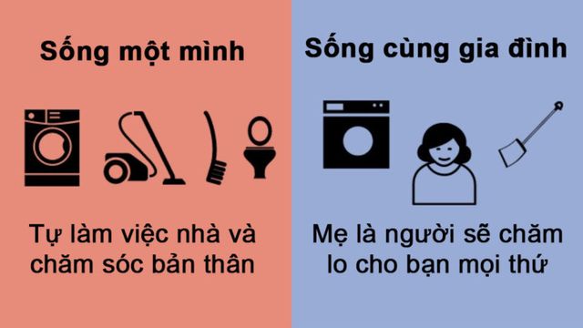 Khác biệt thú vị khi sống một mình và sống cùng gia đình - Ảnh 7.