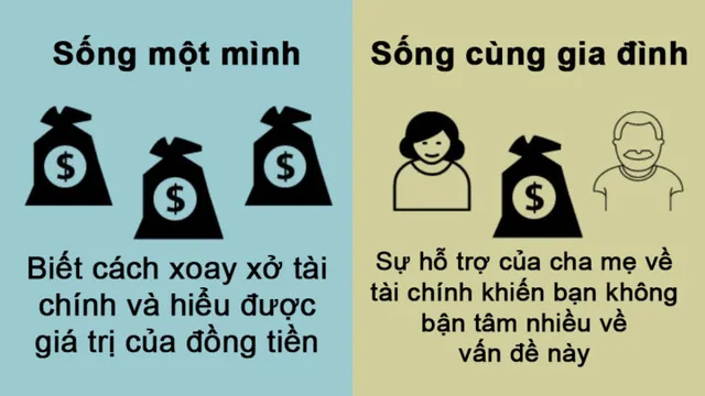 Khác biệt thú vị khi sống một mình và sống cùng gia đình - Ảnh 8.