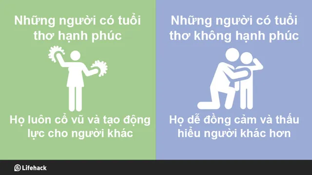 Tuổi thơ ảnh hưởng đến tính cách con người như thế nào? - Ảnh 6.