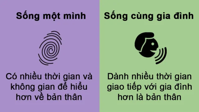 Khác biệt thú vị khi sống một mình và sống cùng gia đình - Ảnh 6.