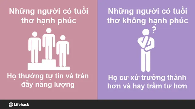 Tuổi thơ ảnh hưởng đến tính cách con người như thế nào? - Ảnh 3.