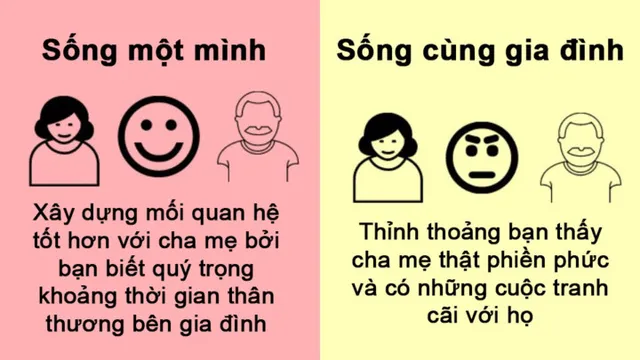 Khác biệt thú vị khi sống một mình và sống cùng gia đình - Ảnh 5.