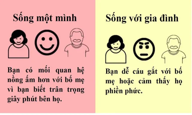 Nên ở riêng hay sống cùng gia đình? - Ảnh 6.