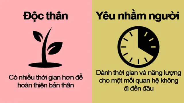 Tại sao thà độc thân còn hơn yêu nhầm người? - Ảnh 5.