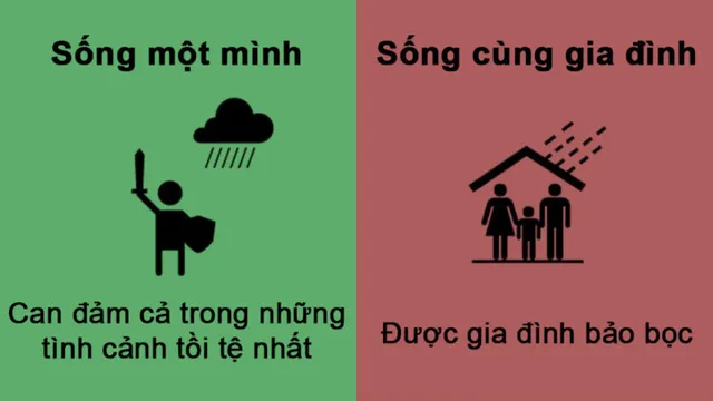 Khác biệt thú vị khi sống một mình và sống cùng gia đình - Ảnh 2.