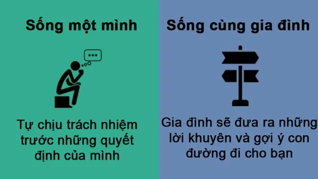 Khác biệt thú vị khi sống một mình và sống cùng gia đình - Ảnh 4.