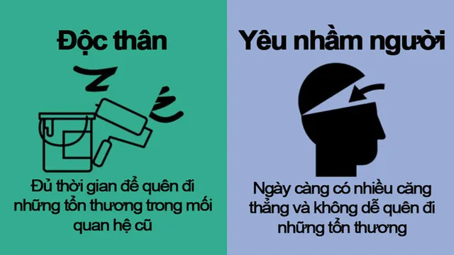 Tại sao thà độc thân còn hơn yêu nhầm người? - Ảnh 6.