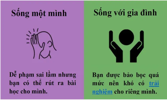 Nên ở riêng hay sống cùng gia đình? - Ảnh 2.