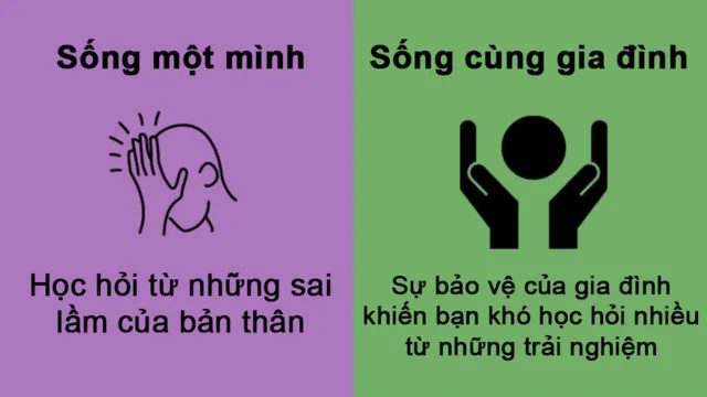 Khác biệt thú vị khi sống một mình và sống cùng gia đình - Ảnh 1.