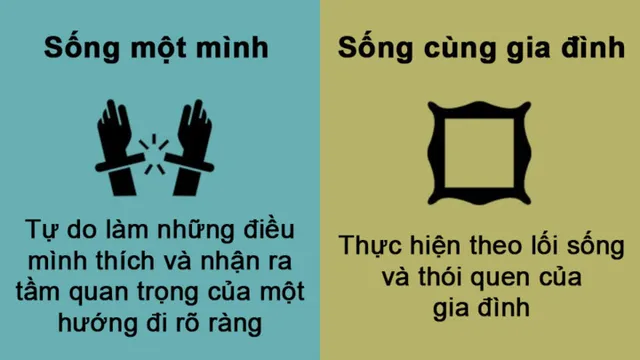 Khác biệt thú vị khi sống một mình và sống cùng gia đình - Ảnh 3.