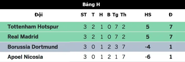 02h45 ngày 3/11, Tottenham - Real Madrid: Tìm lại chiến thắng! - Ảnh 2.