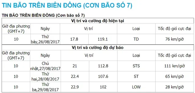 Bão số 7 tương tác với áp thấp nhiệt đới gây mưa diện rộng - Ảnh 6.