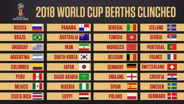 boc-tham-world-cup-2018-dung-mong-co-bang-tu-than-2 boc-tham-world-cup-2018-dung-mong-co-bang-tu-than-2
