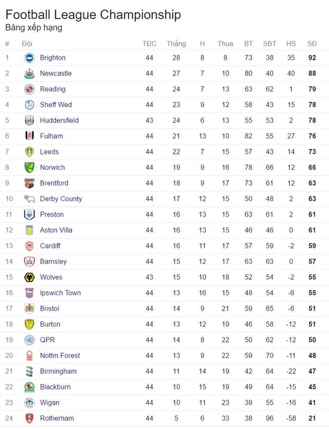 Newcastle United trở lại Premier League mùa giải tới - Ảnh 4.