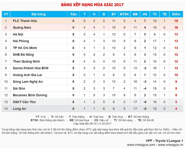 17h00 hôm nay (11/3), VTV6 trực tiếp bóng đá vòng 9 V.League 2017: HAGL vs S.Khánh Hòa BVN - Ảnh 3.