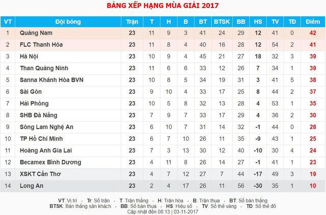 Vòng 24 giải VĐQG V.League 2017: FLC Thanh Hóa - B.Bình Dương (17h00, trực tiếp trên VTV6) - Ảnh 2.