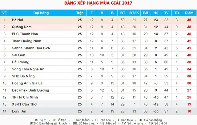 Giải VĐQG V.League 2017: Ban tổ chức phải chuẩn bị 3 cúp vô địch - Ảnh 2.