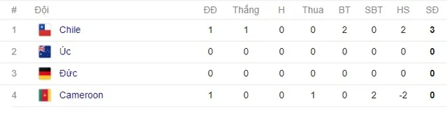 Cúp Liên đoàn các châu lục 2017: ĐT Chile 2-0  ĐT Cameroon: trận đấu nhiều tranh cãi - Ảnh 5.
