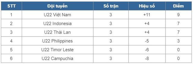 U22 Việt Nam - U22 Indonesia: Thử thách thực sự (19h45, trực tiếp trên VTV6) - Ảnh 4.