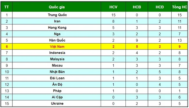 Vũ Minh Đức giành HCV giải Wushu thế giới - Ảnh 1.