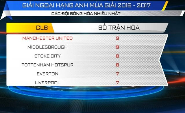 Manchester United - Vua hòa tại giải Ngoại hạng Anh - Ảnh 1.