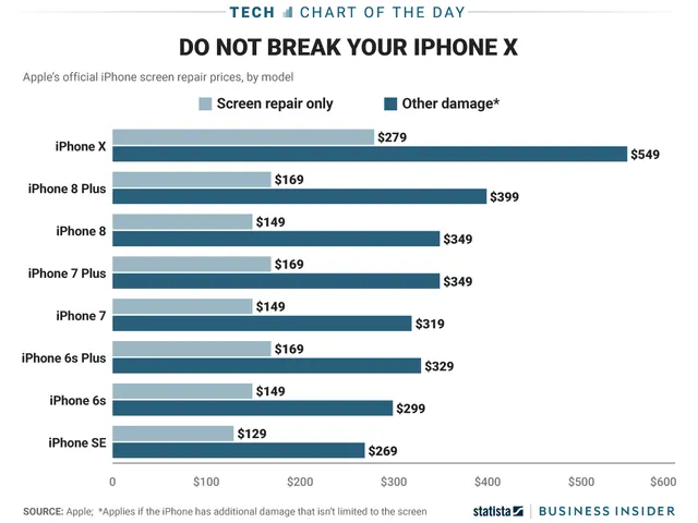 Dùng iPhone X không khác nào... ôm quả bom nổ chậm - Ảnh 1.