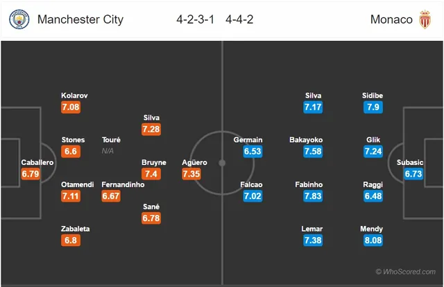 Manchester City vs Monaco: Liệu có bất ngờ tại Etihad? (02h45 ngày 22/2) - Ảnh 4.