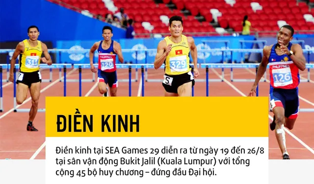 ĐT điền kinh Việt Nam tự tin trước thềm SEA Games 29 - Ảnh 1.