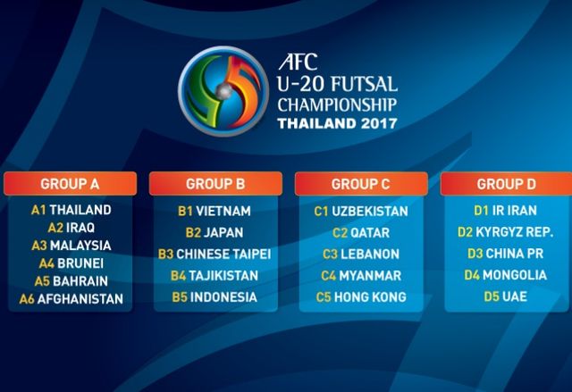 Bốc thăm giải Futsal U20 châu Á 2017: Việt Nam cùng bảng với Nhật Bản - Ảnh 1.