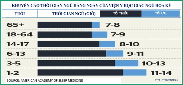 20 bí quyết giúp bạn khỏe hơn mỗi ngày - Ảnh 3.