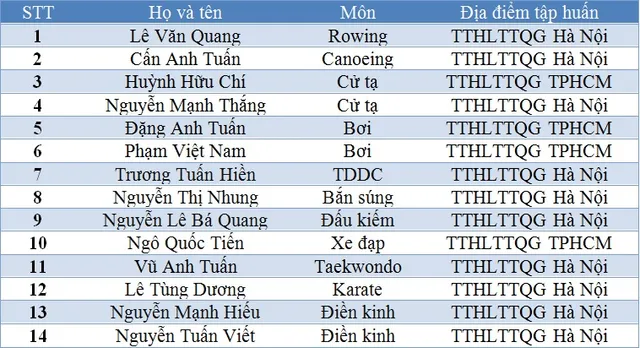 Danh sách HLV, VĐV được đầu tư trọng điểm năm 2017 - Ảnh 1.