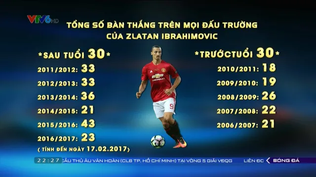 Zlatan Ibrahimovic tỏa sáng theo thời gian - Ảnh 1.