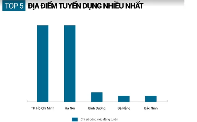 Quý 1/2017, nhu cầu tuyển dụng nhân lực IT tăng mạnh - Ảnh 2.