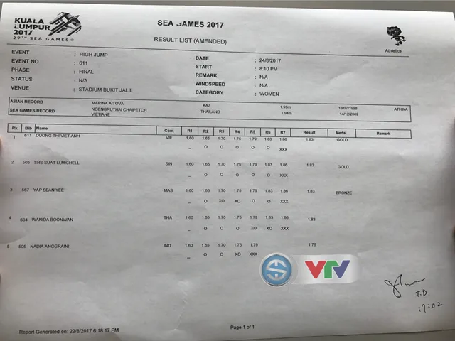 SEA Games 29: Việt Anh khóc vì phải chia sẻ chức vô địch - Ảnh 3.