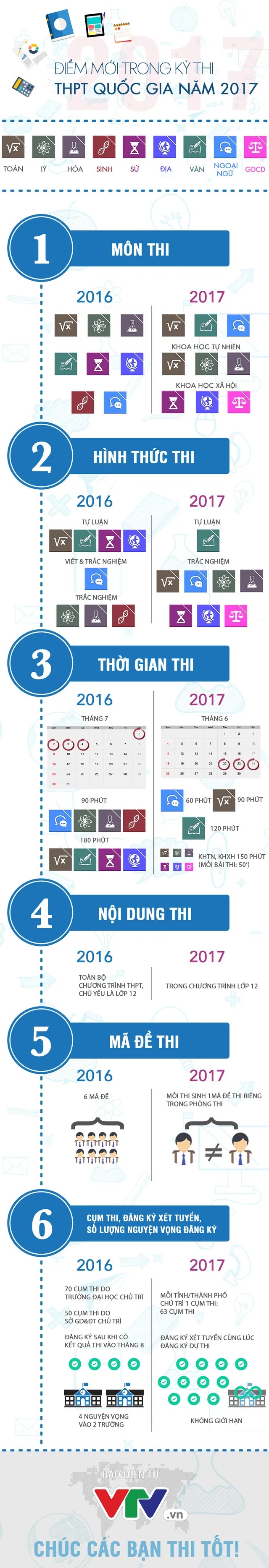 [INFOGRAPHIC] Những điểm mới chỉ có trong kỳ thi THPT Quốc gia năm 2017 - Ảnh 1.