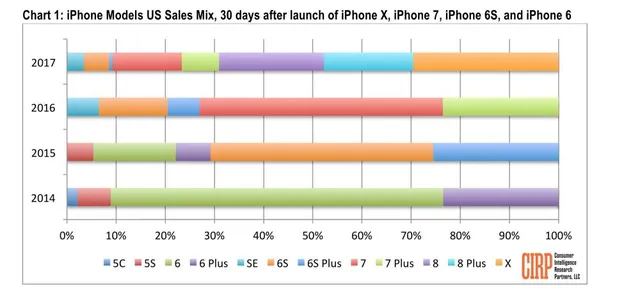 iPhone 8 bị lu mờ vì iPhone X? Đừng có nhầm! - Ảnh 1.