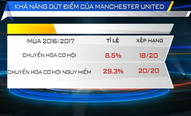 Manchester United - Vua hòa tại giải Ngoại hạng Anh - Ảnh 2.