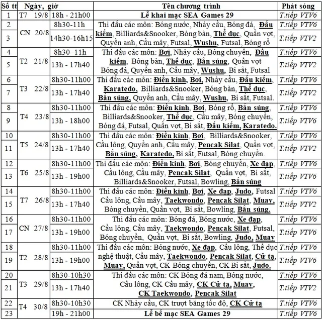 CHÍNH THỨC: Lịch trực tiếp các môn thi đấu tại SEA Games 29 trên VTV - Ảnh 3.