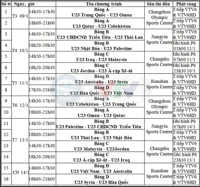 Lịch TRỰC TIẾP VCK U23 châu Á 2018 trên VTV - Ảnh 3.