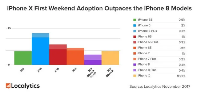 iPhone X nóng đến thế nào sau gần 1 tuần lên kệ? - Ảnh 2.