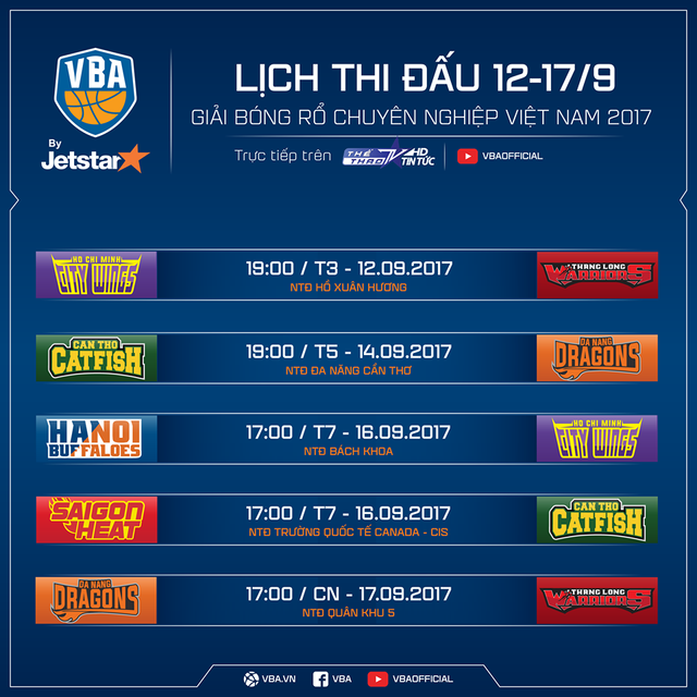 Tuần thi đấu thứ 2 - VBA 2017: Căng thẳng diễn ra khắp 3 miền - Ảnh 1.