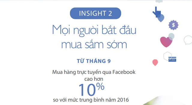 Đâu là xu hướng mua sắm qua Facebook dịp cuối năm tại Việt Nam? - Ảnh 2.