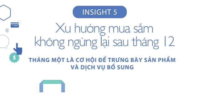 Đâu là xu hướng mua sắm qua Facebook dịp cuối năm tại Việt Nam? - Ảnh 5.