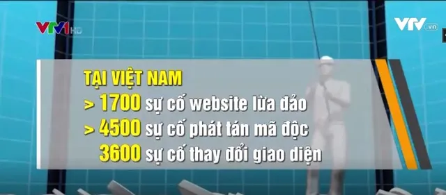 Việt Nam nằm trong top các nước bị tấn công mạng cao nhất thế giới - Ảnh 1.