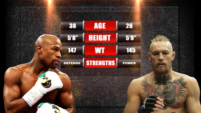 McGregor và sự tự tin trước trận đấu với Mayweather - Ảnh 1.